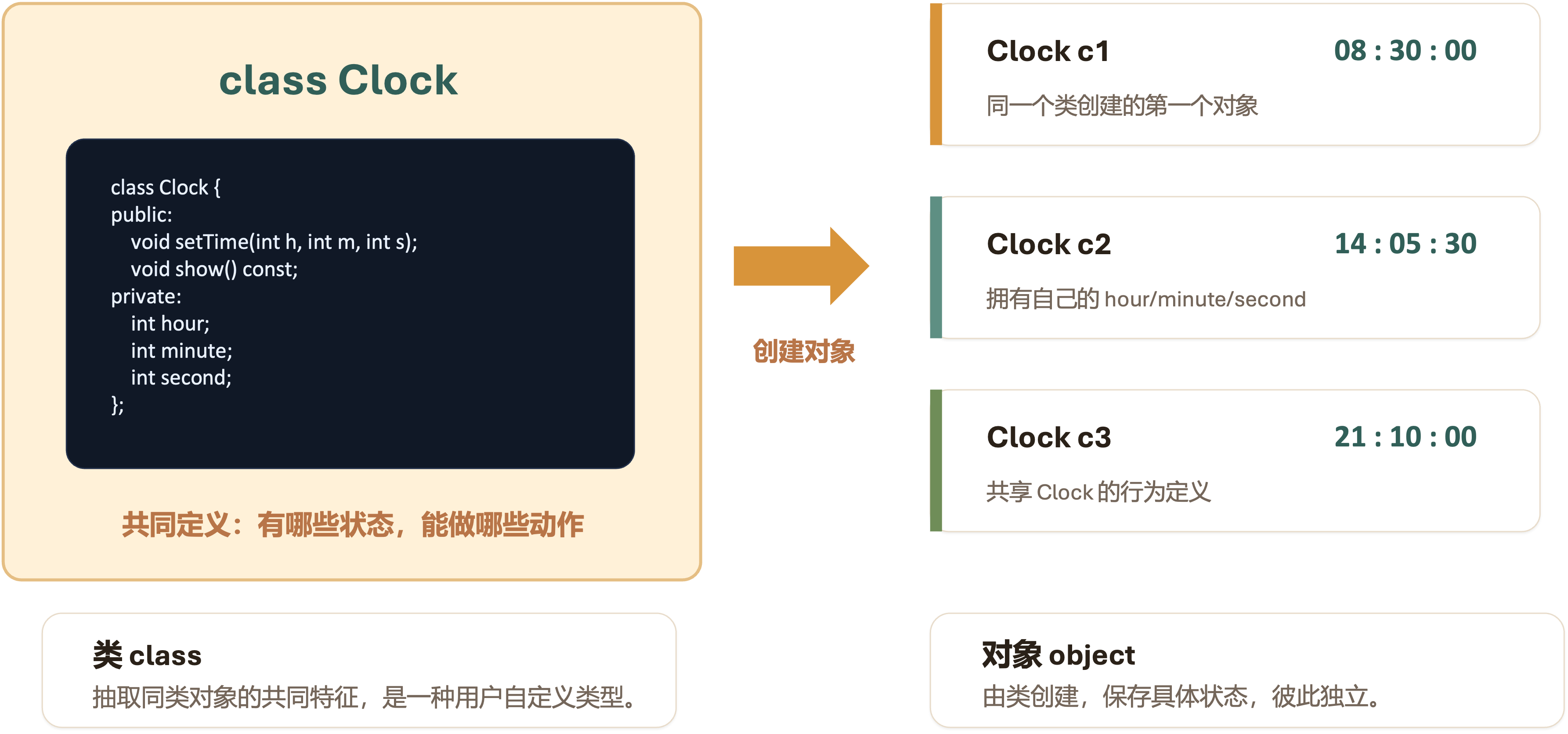 Clock对象